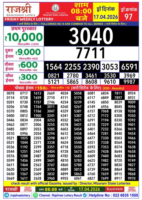 Rajshree Lottery Result Today