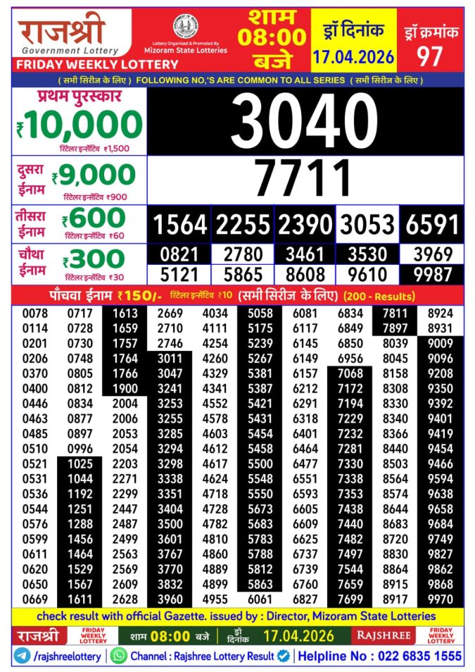 Rajshree Lottery Result Today