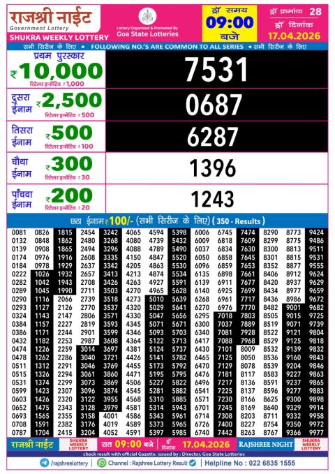 Rajshree Lottery Result Today