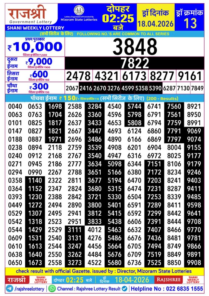 Rajshree Lottery Result Today
