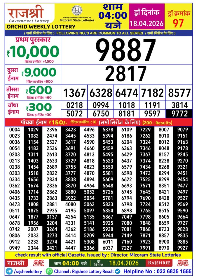 Rajshree Lottery Result Today