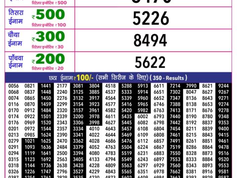 Rajshree Lottery Result Today