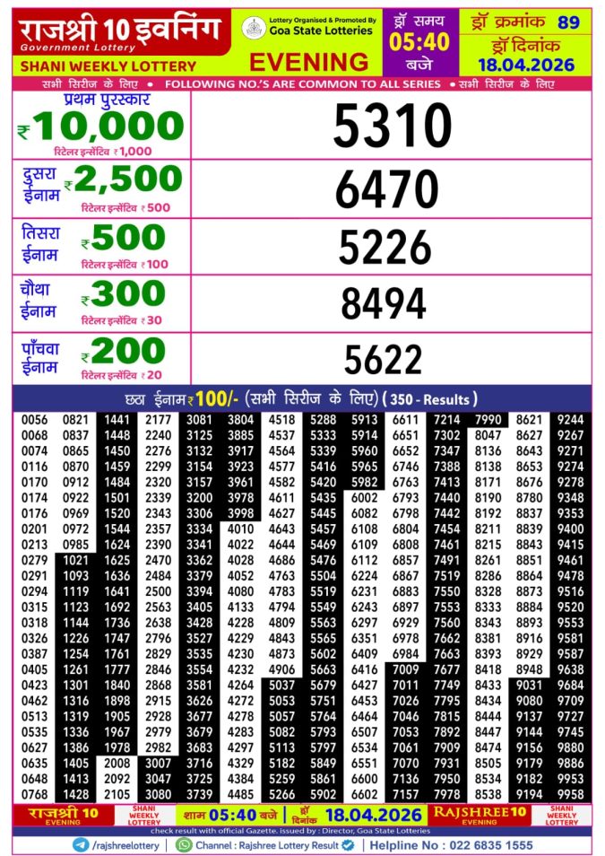 Rajshree Lottery Result Today