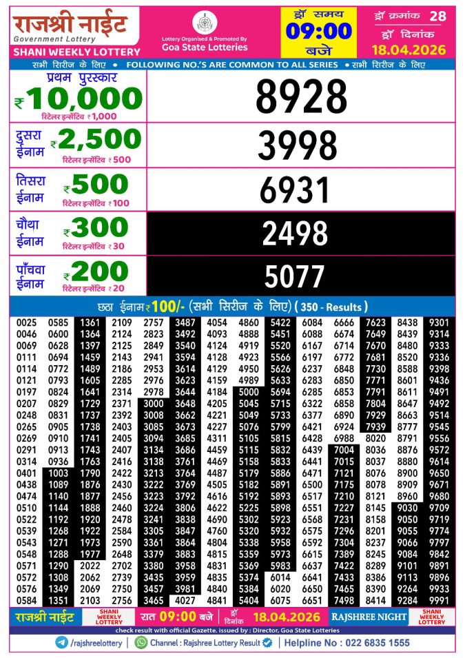 Rajshree Lottery Result Today