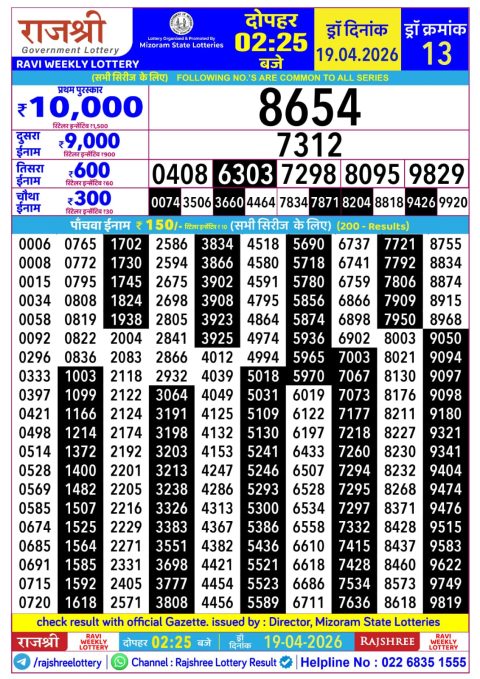 Rajshree Lottery Result Today