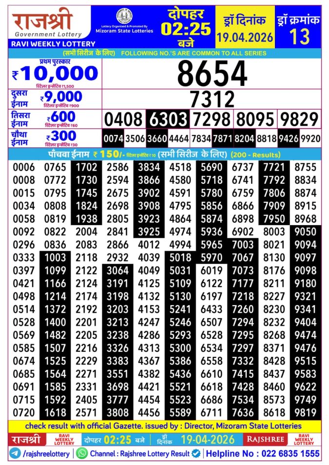 Rajshree Lottery Result Today