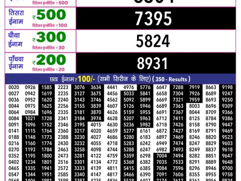 Rajshree Lottery Result Today