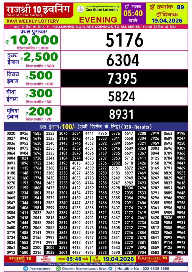 Rajshree Lottery Result Today