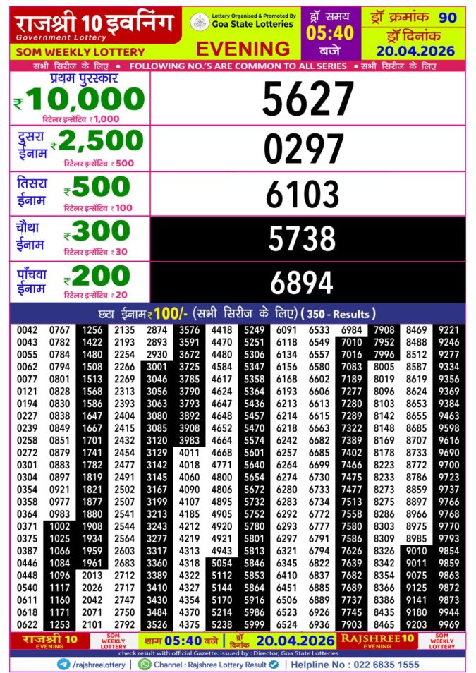Rajshree Lottery Result Today