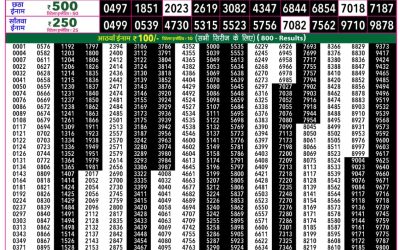 Rajshree 50 Som Weekly Lottery 7:30pm Result 20 April 2026