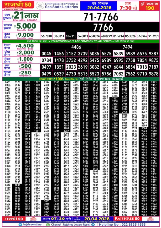 Rajshree Lottery Result Today