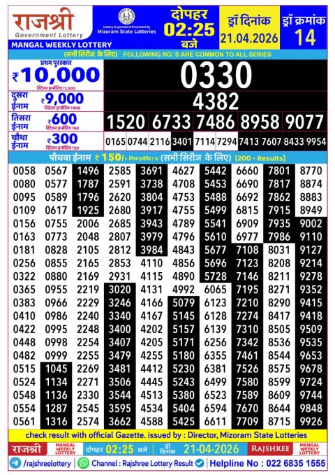 Rajshree Lottery Result Today
