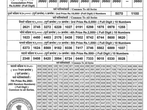 Rajshree Lottery Result Today