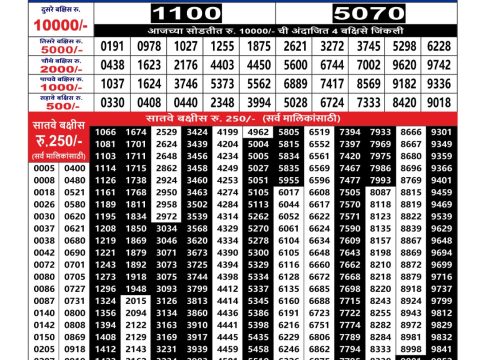 Rajshree Lottery Result Today