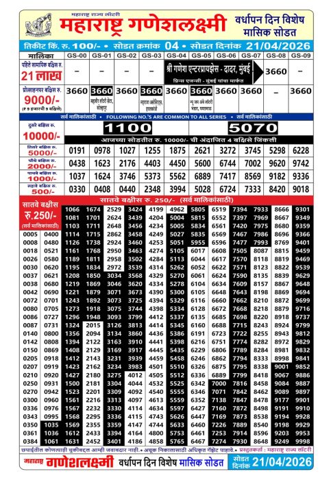 Rajshree Lottery Result Today