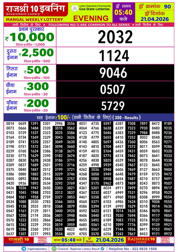 Rajshree Lottery Result Today