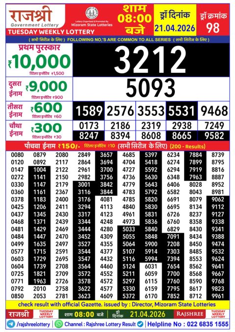 Rajshree Lottery Result Today