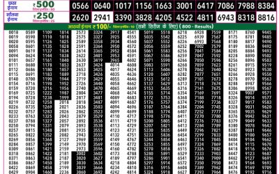 Rajshree 50 Mangal Weekly Lottery 7.30pm Result 21 April 2026
