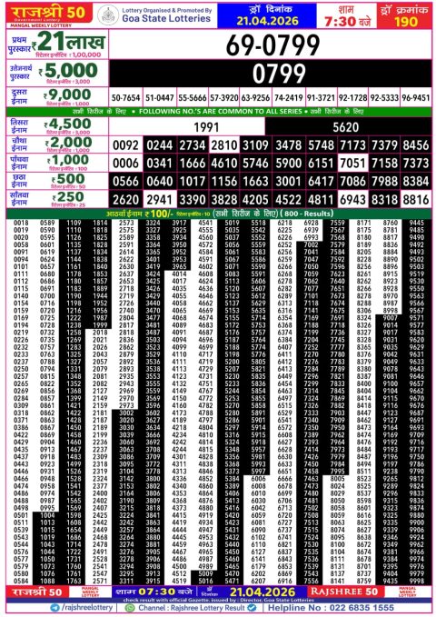 Rajshree Lottery Result Today
