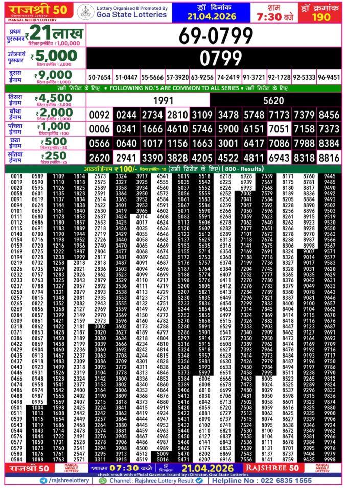 Rajshree Lottery Result Today