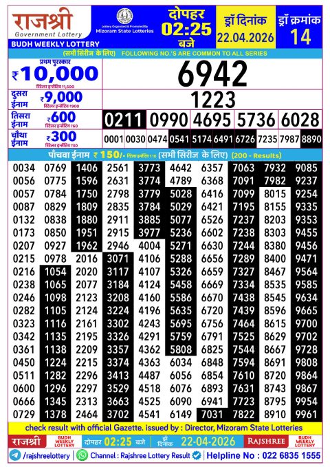 Rajshree Lottery Result Today