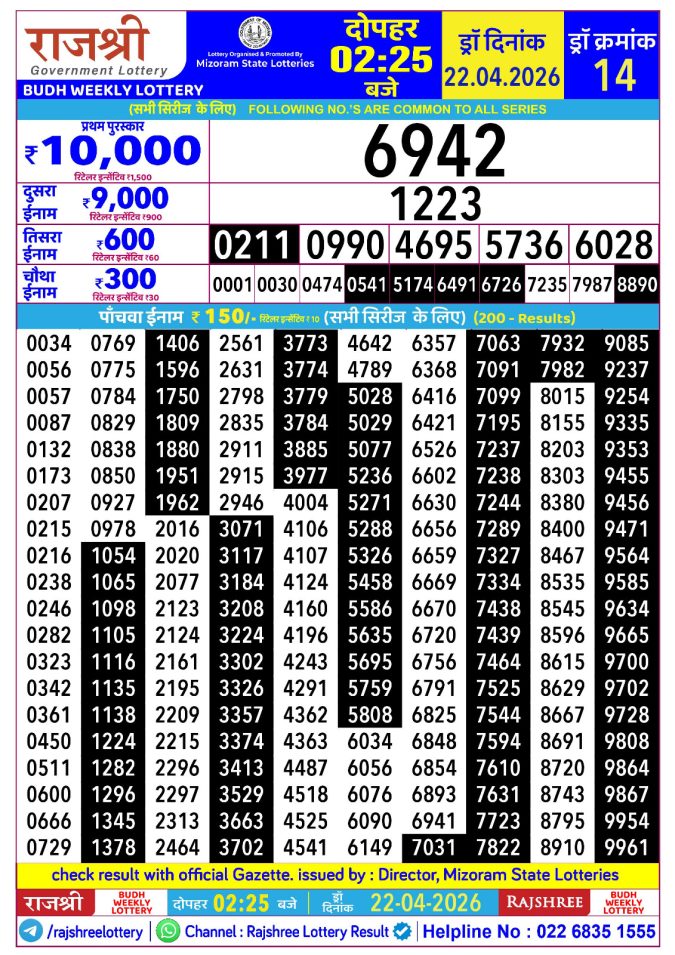 Rajshree Lottery Result Today