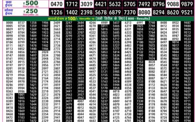 Rajshree 50 Budh Weekly Lottery 7:30pm Result 22 April 2026