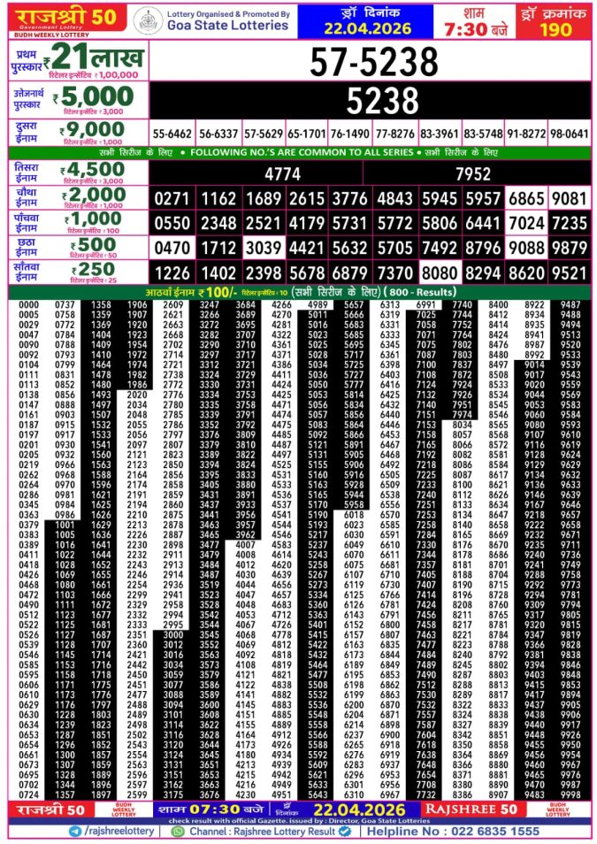 Rajshree Lottery Result Today