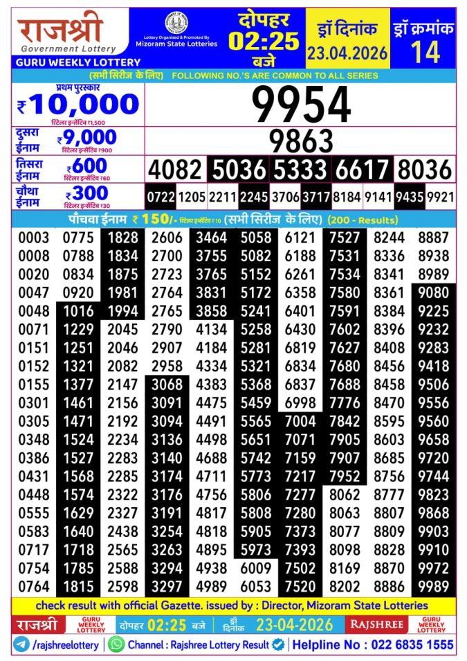 Rajshree Lottery Result Today