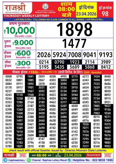 Rajshree Lottery Result Today
