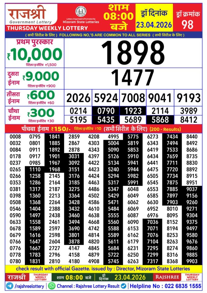 Rajshree Lottery Result Today