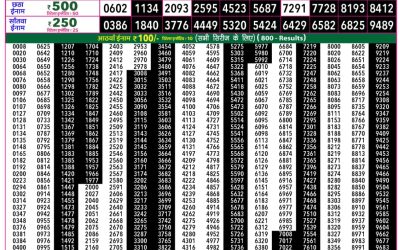 Rajshree 50 Guru Weekly Lottery 7:30pm Result 23 April 2026