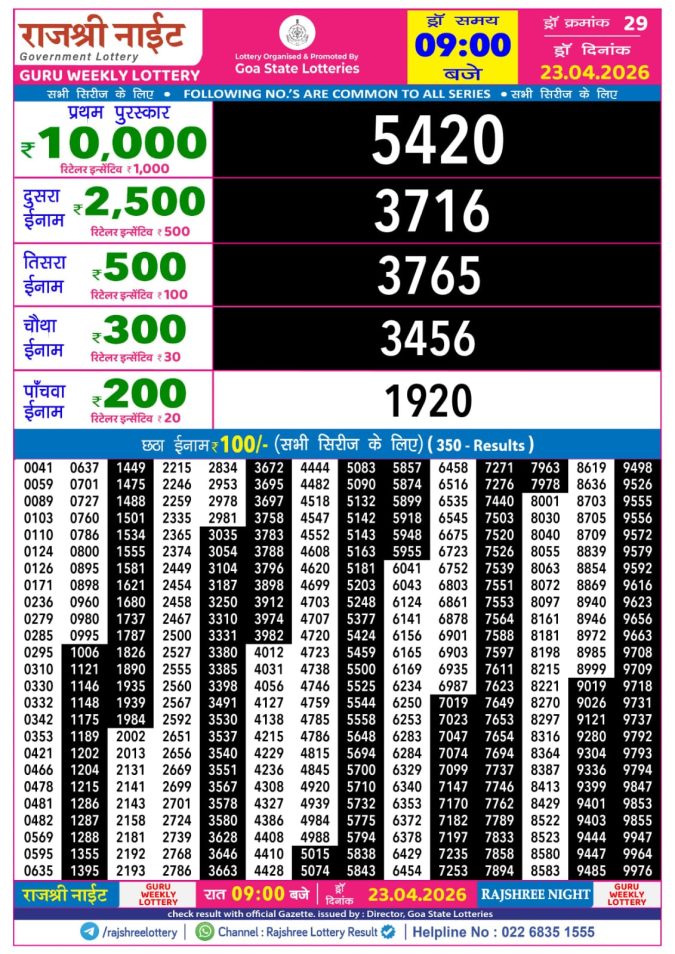 Rajshree Lottery Result Today