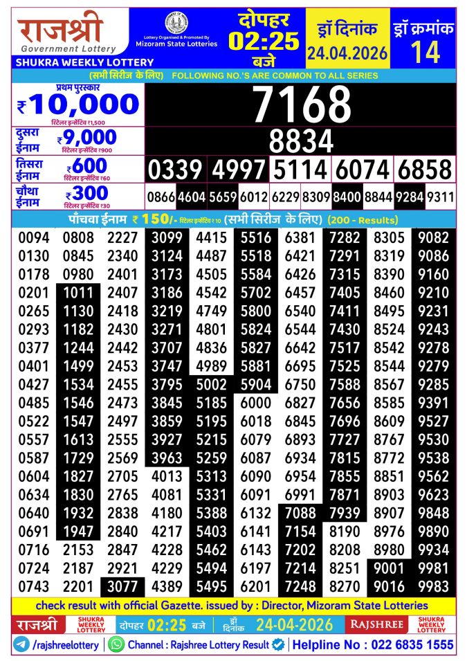 Rajshree Lottery Result Today
