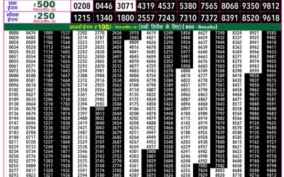 Rajshree 50 Shukra Weekly Lottery 7:30pm Result 24 April 2026
