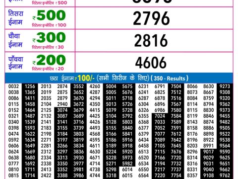 Rajshree Lottery Result Today