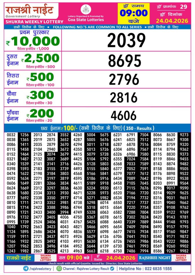 Rajshree Lottery Result Today