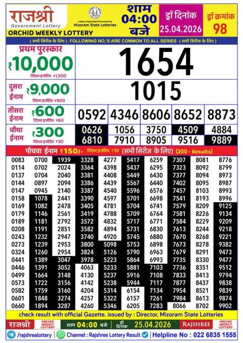 Rajshree Lottery Result Today