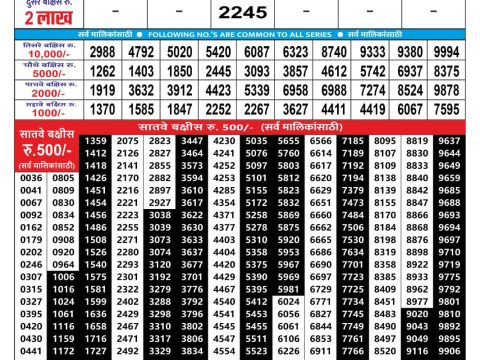 Rajshree Lottery Result Today