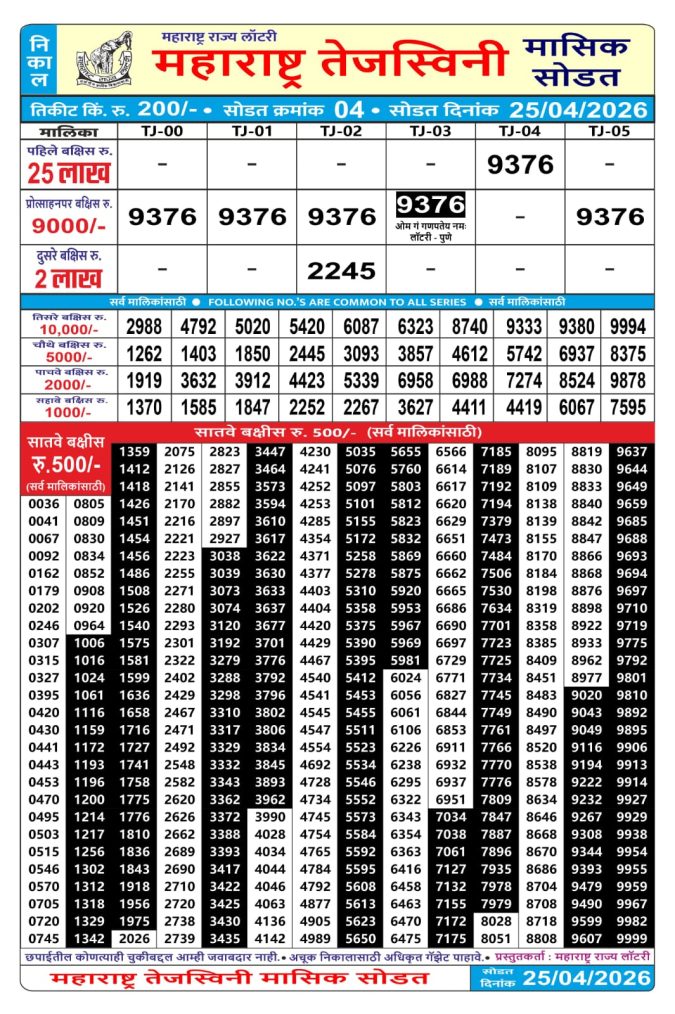 Rajshree Lottery Result Today