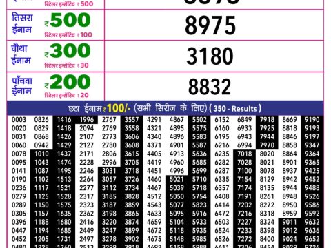 Rajshree Lottery Result Today