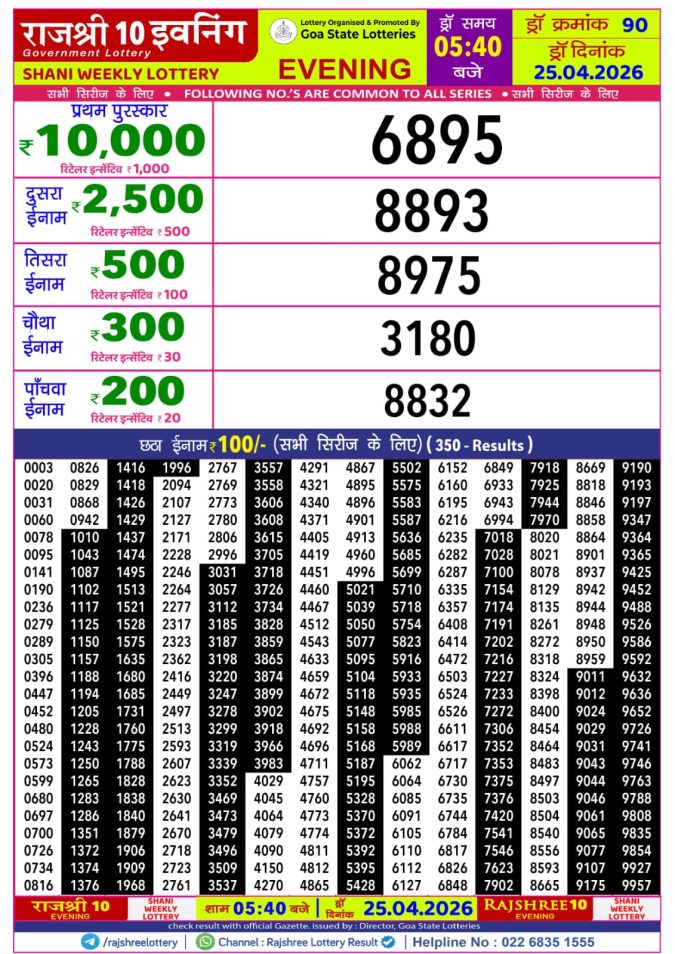 Rajshree Lottery Result Today
