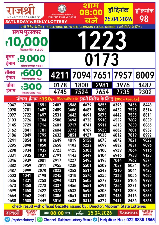 Rajshree Lottery Result Today