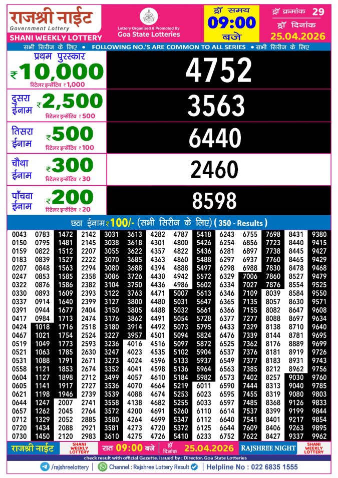 Rajshree Lottery Result Today