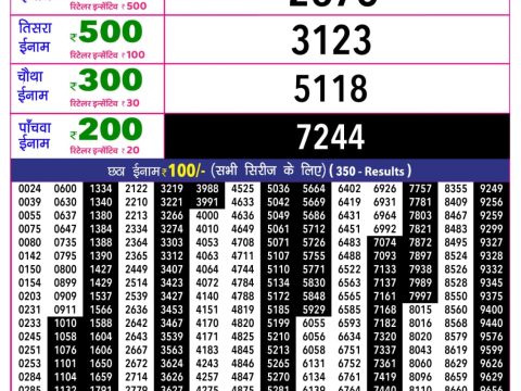 Rajshree Lottery Result Today