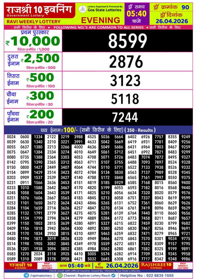 Rajshree Lottery Result Today