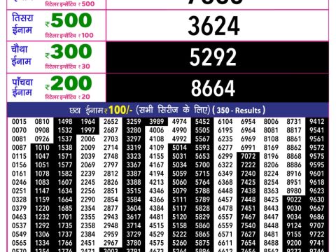 Rajshree Lottery Result Today