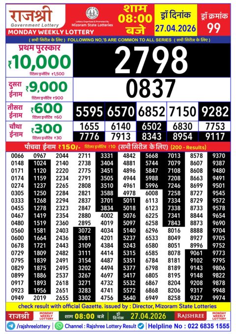 Rajshree Lottery Result Today