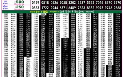 Rajshree 50 Som Weekly Lottery 7:30pm Result 27 April 2026