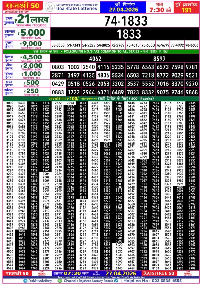 Rajshree Lottery Result Today